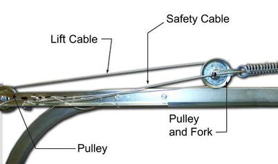 Garage Door Opener